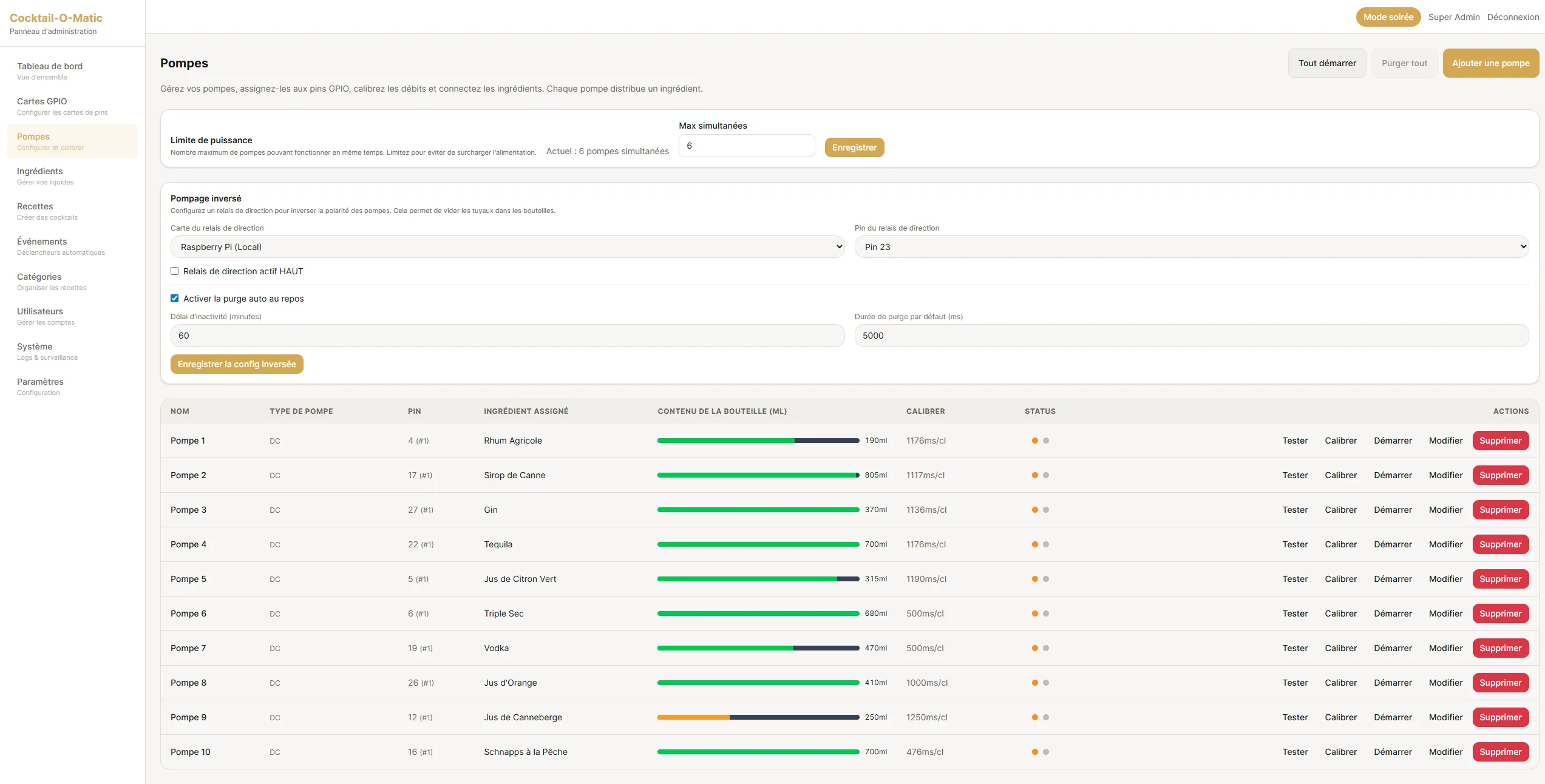 Pump management admin panel