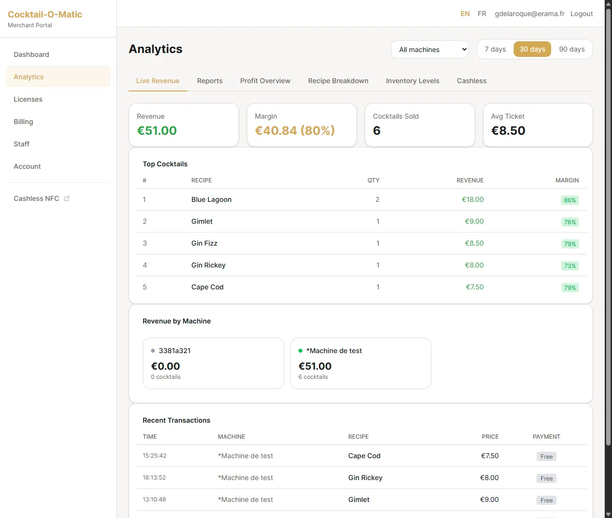 Cloud revenue analytics dashboard